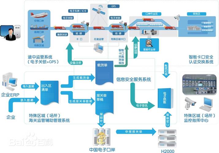 數據孤島成制造業轉型\