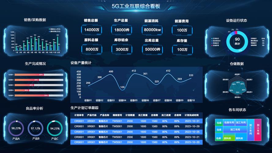 數字工廠管理系統與信息系統集成服務 驅動企業多維優勢提升